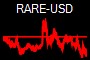 RARE-USD